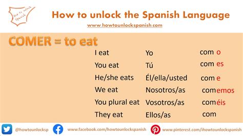 comer spanish to english|conjugate comer in spanish.